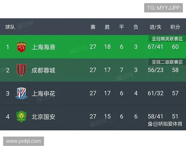 中超最新战报国安接近降级区